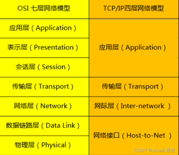 《JavaEE》网络中的基本概念