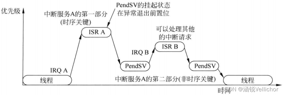 [ͼƬתʧ,Դվз,齫ͼƬֱϴ(img-NzACoVBT-1652249640119)(C:\Users\\AppData\Roaming\Typora\typora-user-images\image-20220511134226109.png)]