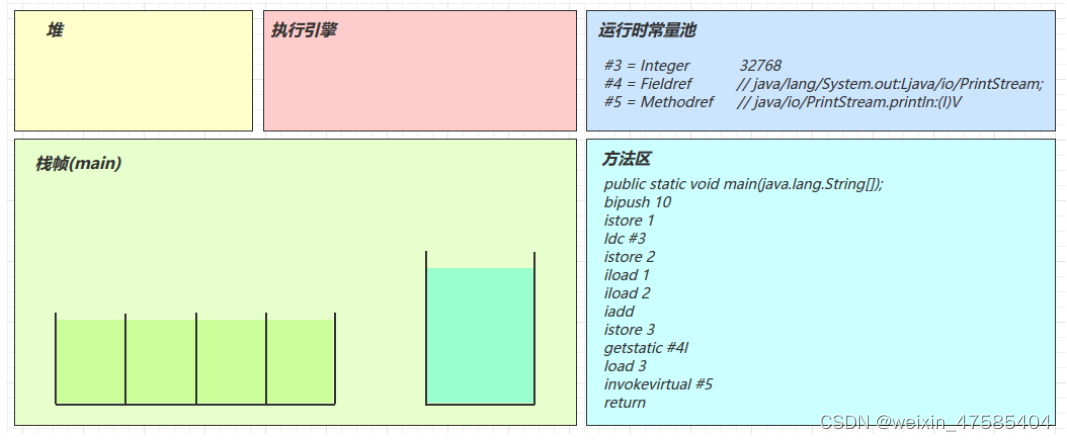 [外链图片转存失败,源站可能有防盗链机制,建议将图片保存下来直接上传(img-CJJ9UPop-1650292635777)(D:\文档\学习资料\笔记\jvm.assets\image-20211214172406748.png)]