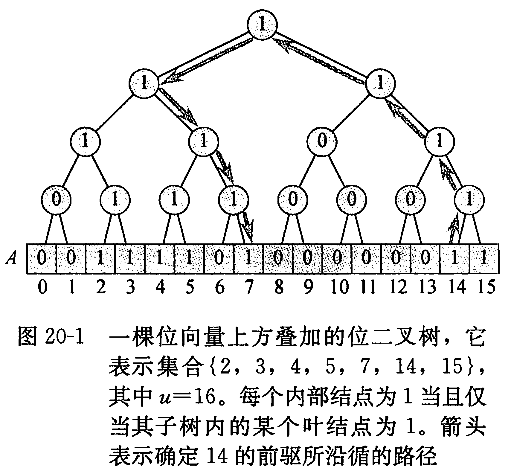 逻辑树怎么画图片