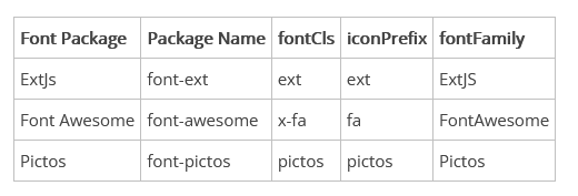 UniGui iconCls字符图标的引用