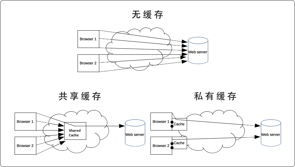 http_cache_type