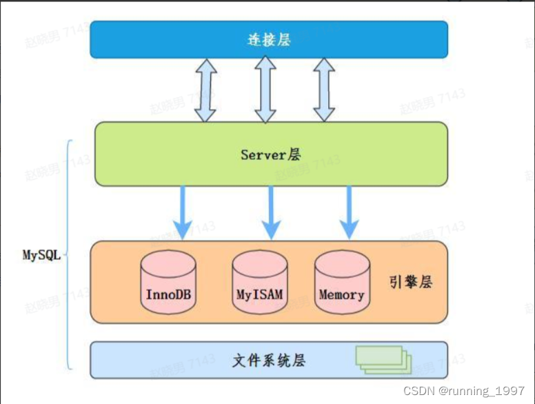 mysql