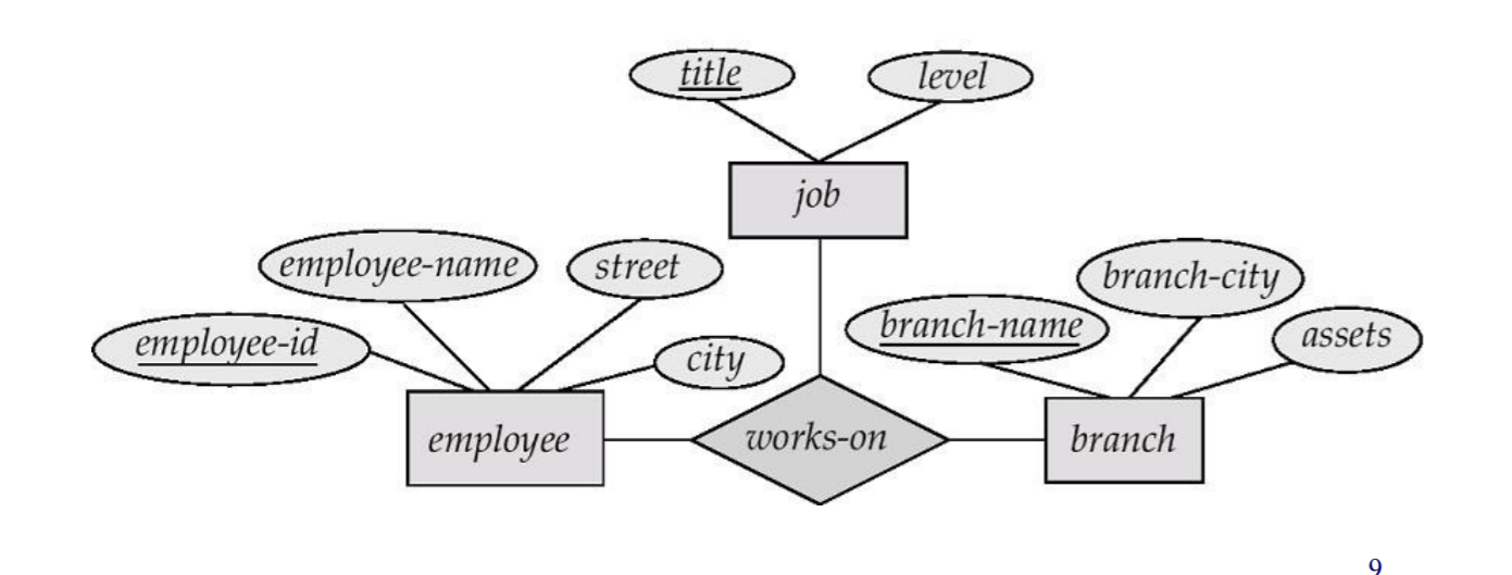 数据库实体关系模型 --- er model_数据库实体关系模型(数据库实体