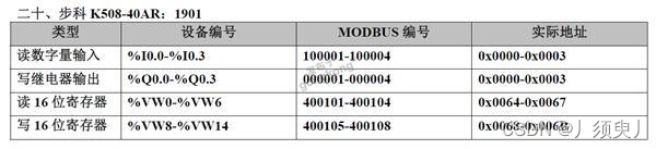 常用PCL通过Modbus通讯寄存器表大全插图38
