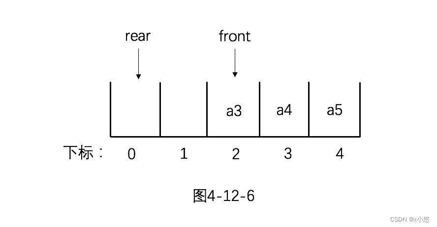 图4-12-6