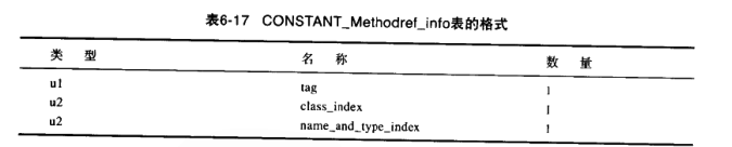 methodref