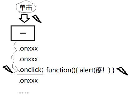 【DOM】DOM概述及DOM操作之如何查找元素_01