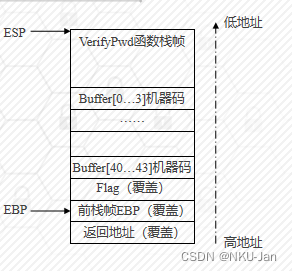 [外链图片转存失败,源站可能有防盗链机制,建议将图片保存下来直接上传(img-TgBEQjmq-1655372162223)(747c7e35dc8f2b52b379c335ba1a9192.png)]