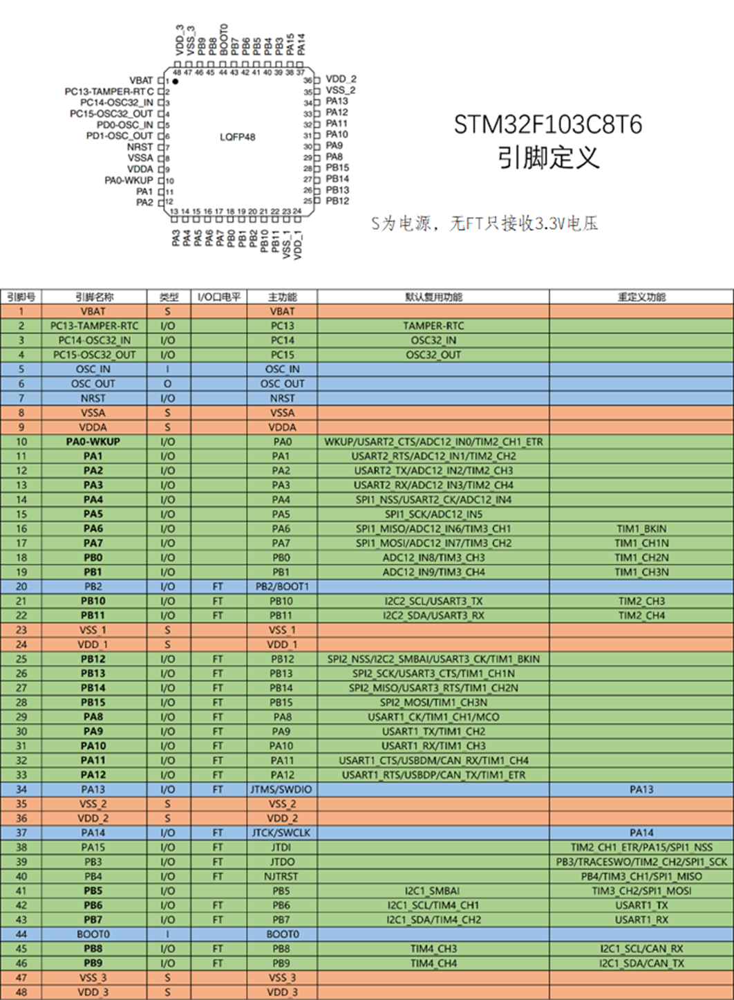 stm8s903k3t6c引脚图图片