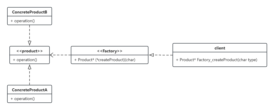 Factory 工厂模式-C语言实现