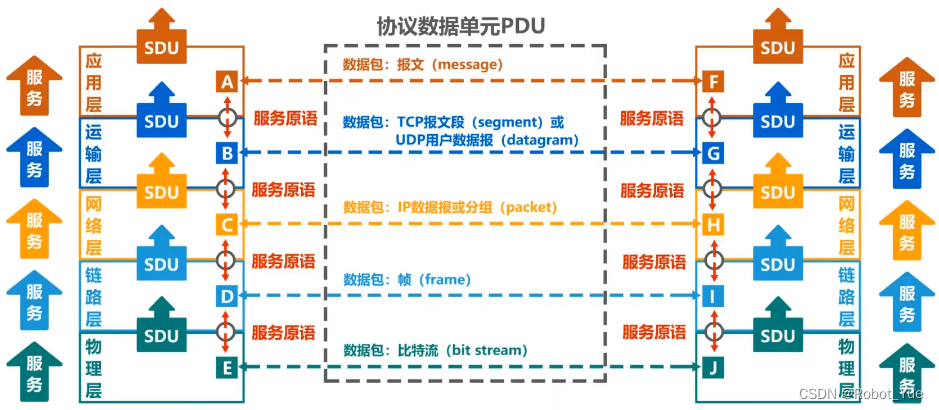 计算机网络（一）：概述