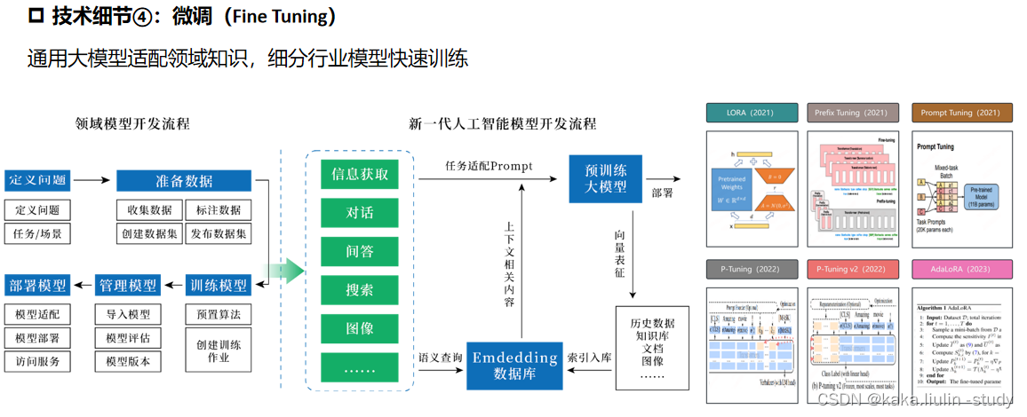 基于LLMs构建产业多智能体