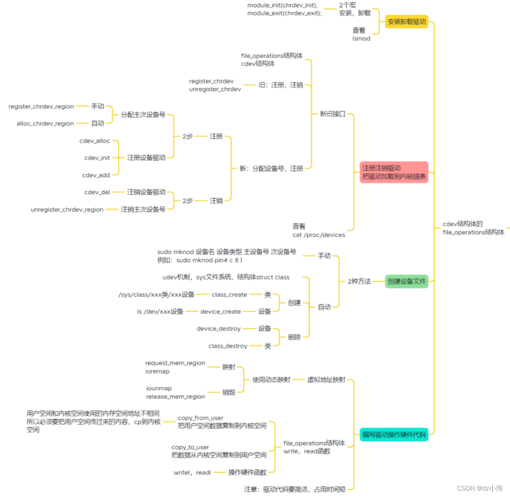 [外链图片转存失败,源站可能有防盗链机制,建议将图片保存下来直接上传(img-pdgOb6Qf-1681025761678)(C:\Users\戴尔\AppData\Roaming\Typora\typora-user-images\1680960104166.png)]