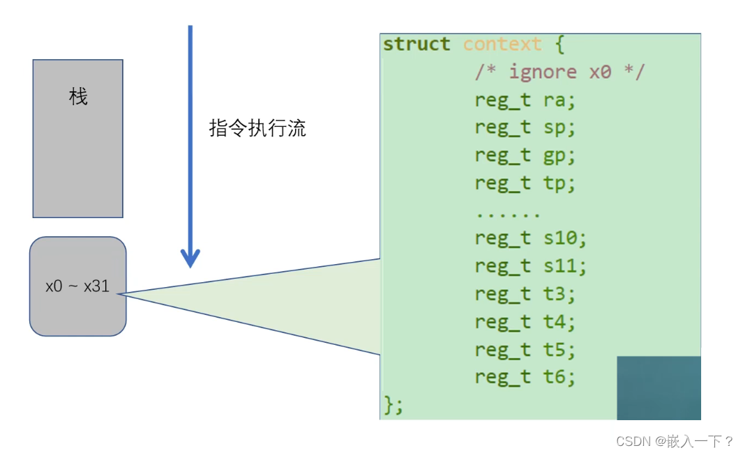 任务上下文