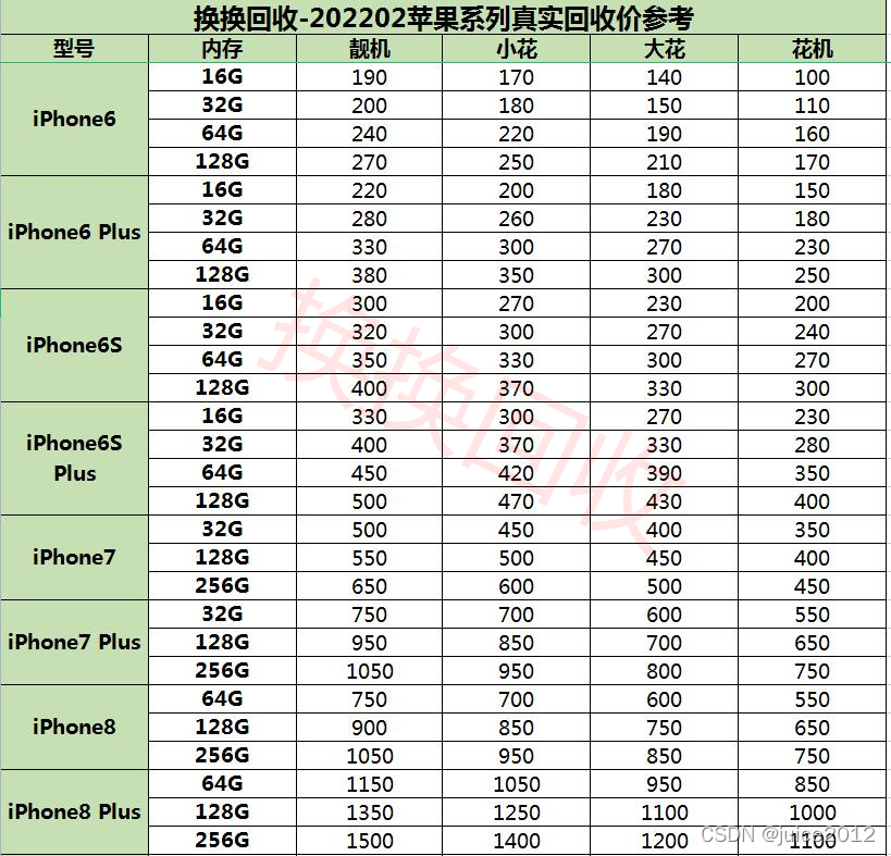 2022最新换换回收苹果手机回收价格表(苹果手机回收哪个平台价格高)