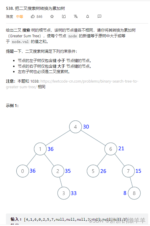 LeetCode分类刷题----二叉树