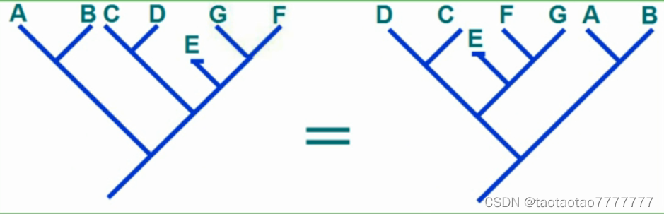 【学习笔记】山东大学生物信息学-03 分子进化与系统发生_分子树和物种树的区别-CSDN博客