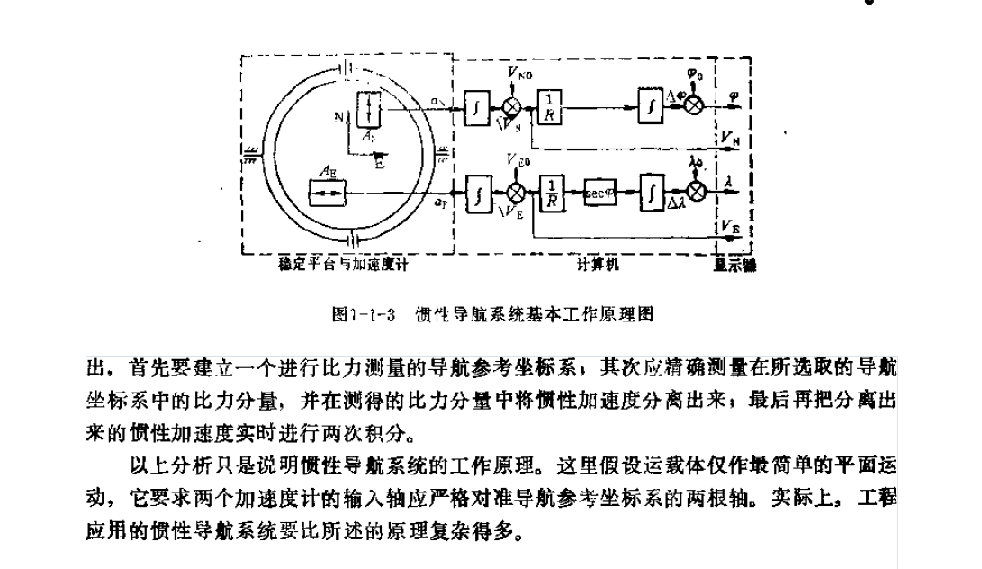 【惯性导航姿态仪】 05 捷联式惯性导航系统技术简介