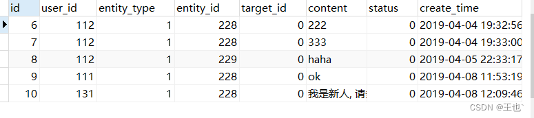 select * from table limit 5