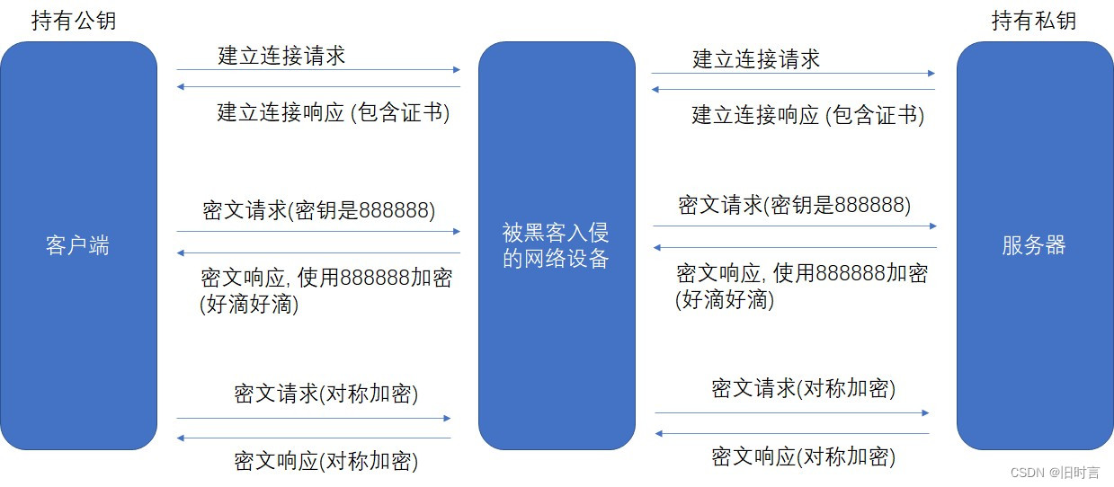 [外链图片转存失败,源站可能有防盗链机制,建议将图片保存下来直接上传(img-UAIetXjg-1654501679474)(media/6bbeee2a70f1e8112f34c587899b45ee.jpeg)]