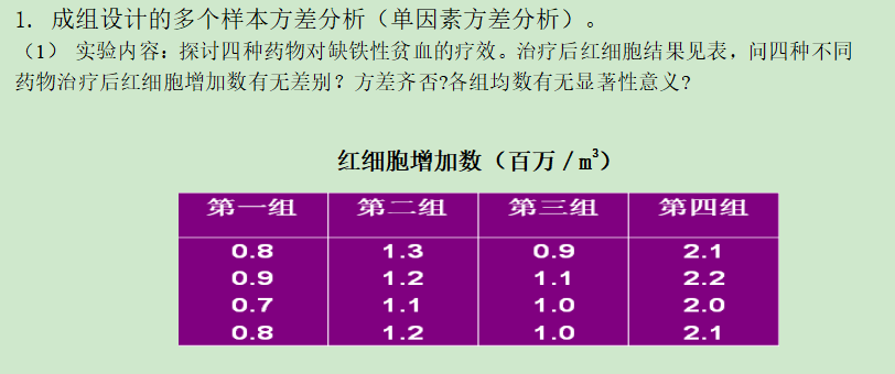 spss之单因素方差分析因子不显示_无重复单因素方差分析