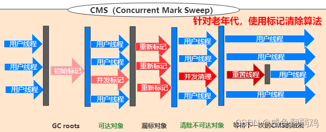 [外链图片转存失败,源站可能有防盗链机制,建议将图片保存下来直接上传(img-dQXmaVCp-1638363515189)(Java多线程.assets/image-20210716105953278.png)]