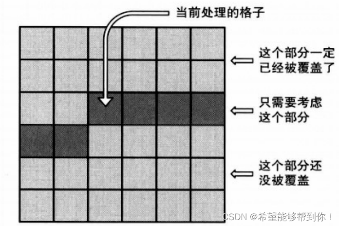 POJ 3254 Corn Fields 状态压缩DP（铺砖问题）