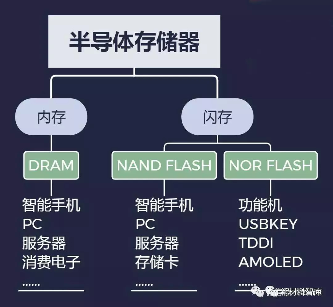 1.10 存储器 MEM Memory_hdd和mem-CSDN博客