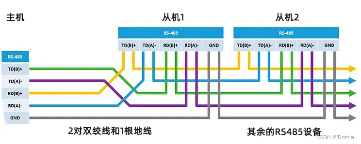 RS485接线方式