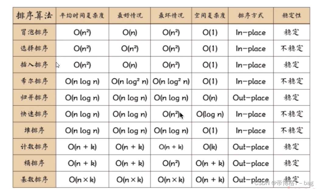 【基础类】—前端算法类