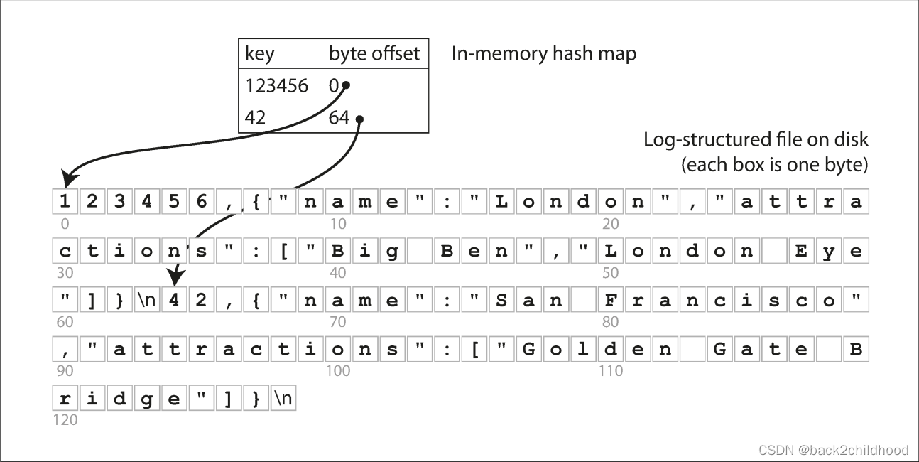 only appending to a file