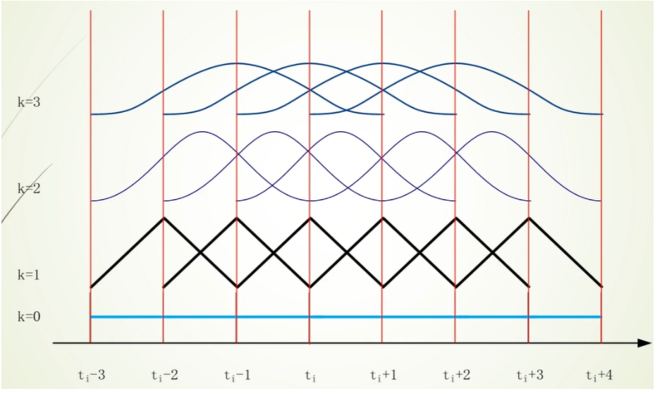[外链图片转存失败,源站可能有防盗链机制,建议将图片保存下来直接上传(img-h6hrszDj-1633780575870)(C:\Users\MyPC\AppData\Roaming\Typora\typora-user-images\image-20211008165914167.png)]