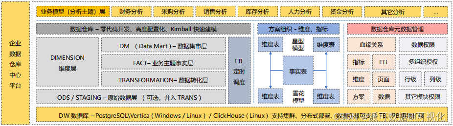 小白也能看懂，解读数据中台