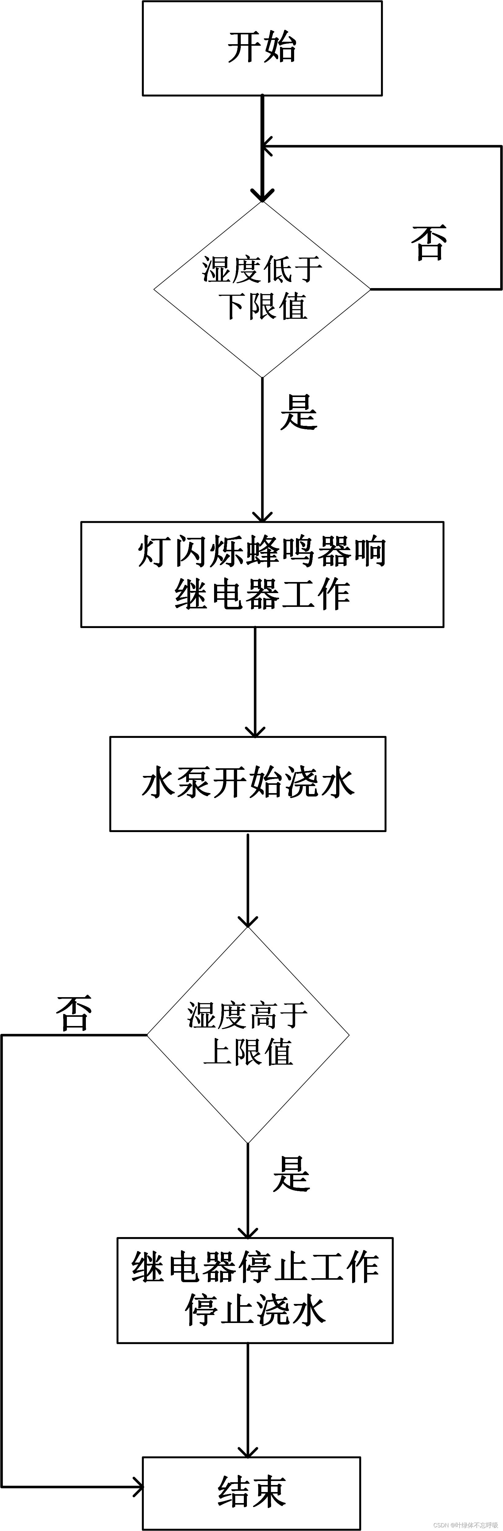 基于51单片机土壤湿度检测及自动浇花系统仿真（带时间显示）