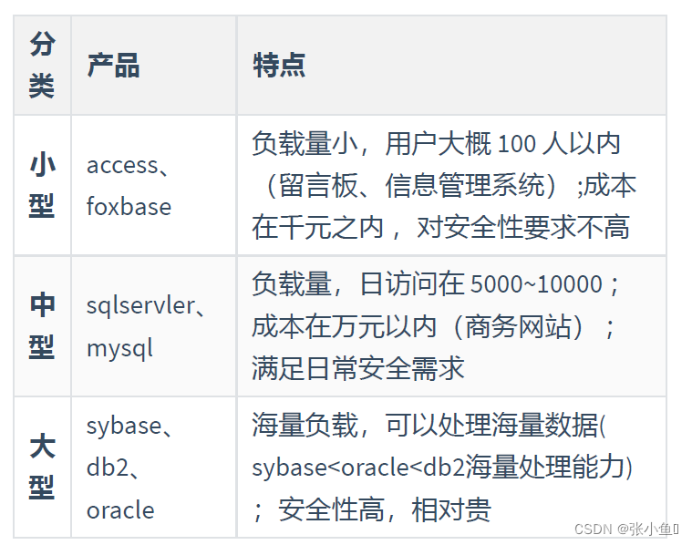 oracle正版一年多少钱_0oracle数据库迁移报告