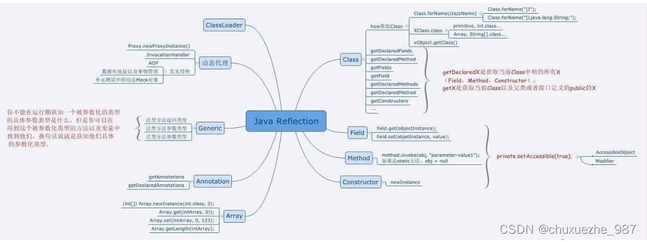 JAVA 异常分类及处理