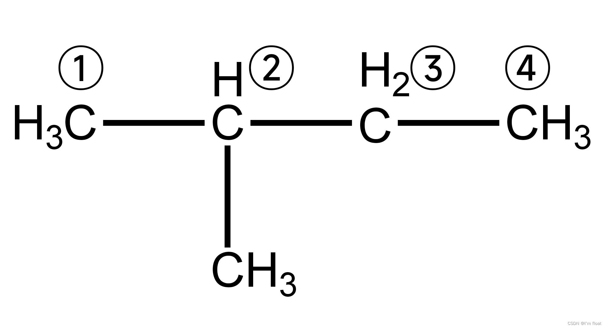 Figure 1.1 - Systematic Nomenclature of Alkanes (Sample Figure #1)