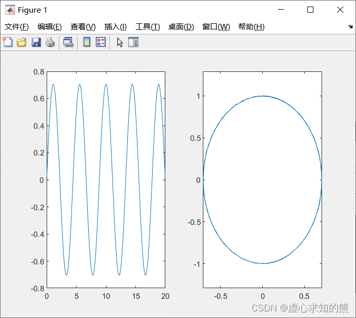 MATLAB 之 非线性方程数值求解、最优化问题求解和常微分方程初值问题的数值求解