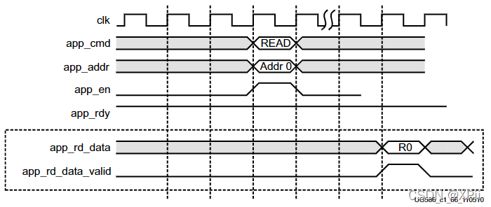 Xilinx DDR3 —— MIG IP核的原理(APP接口)