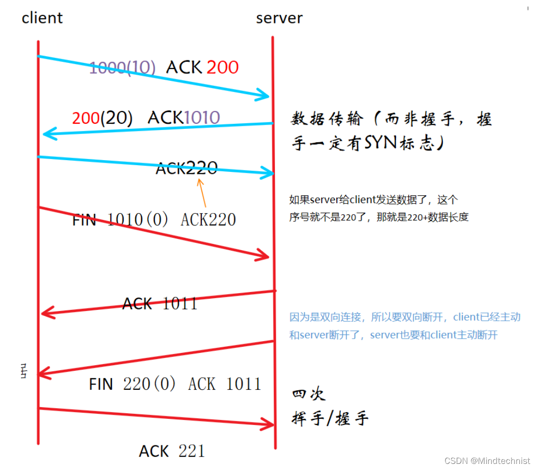 [外链图片转存失败,源站可能有防盗链机制,建议将图片保存下来直接上传(img-NCjG7Cab-1673610188493)(Typora_picture_reference/1661770821519.png)]