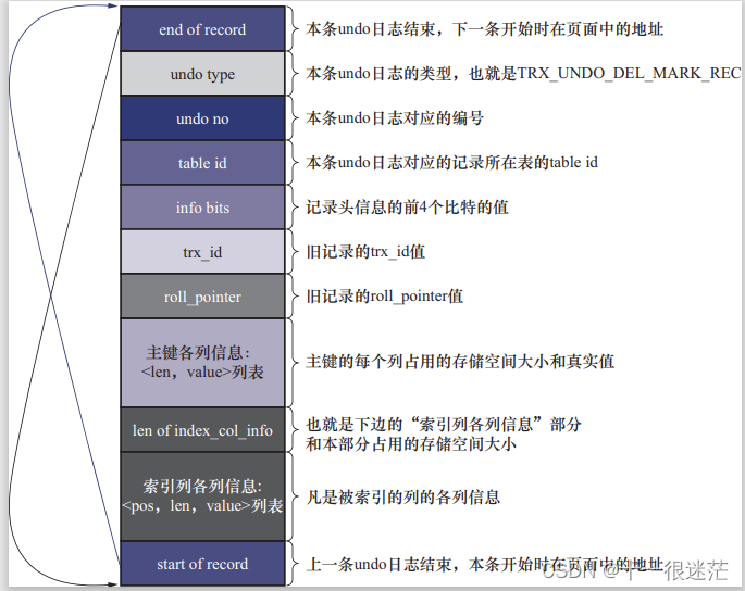 图20-9