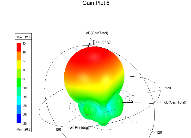 圆极化微带阵列天线设计