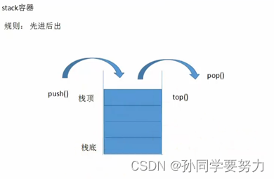 ![在这里插入图片描述](https://img-blog.csdnimg.cn/affc9cecade746df8b25fc6a5746b38b.