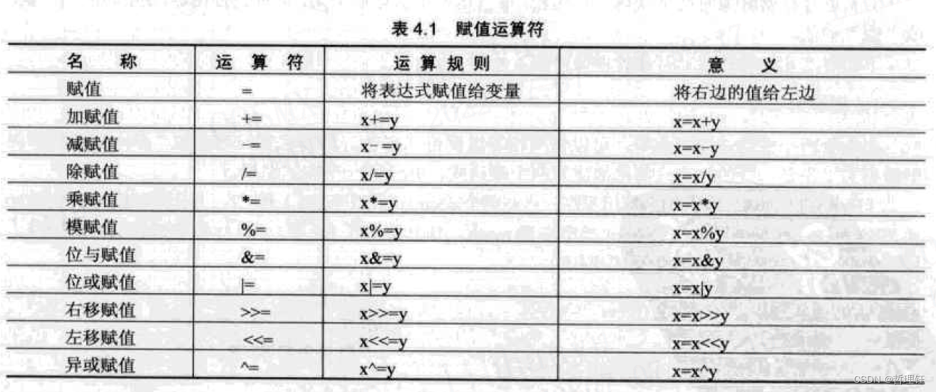 赋值运算符