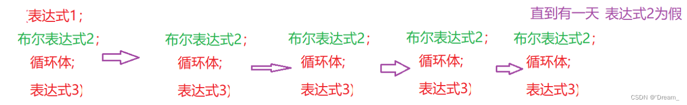 流程