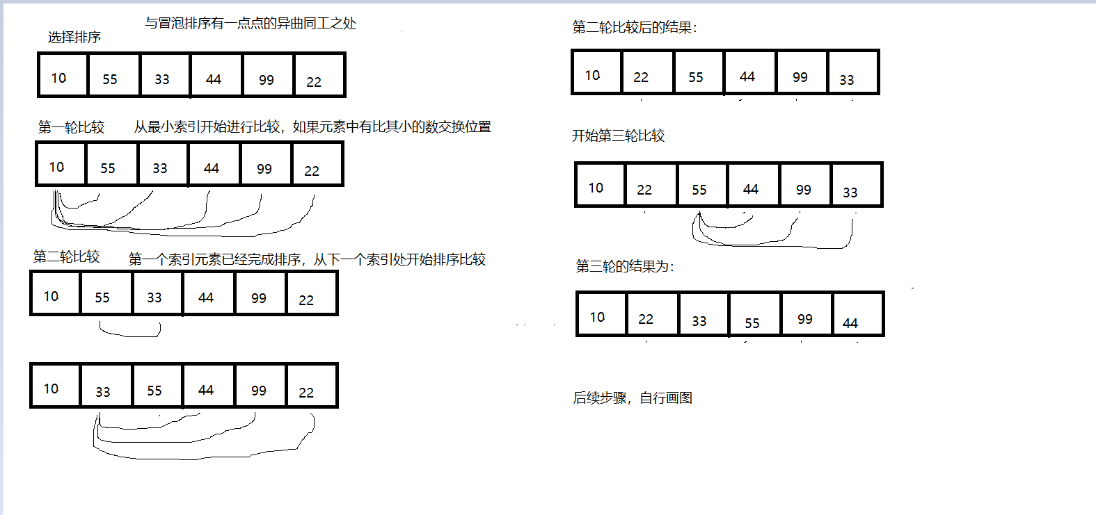 (兔C残篇)选择排序的代码实现与图文讲解