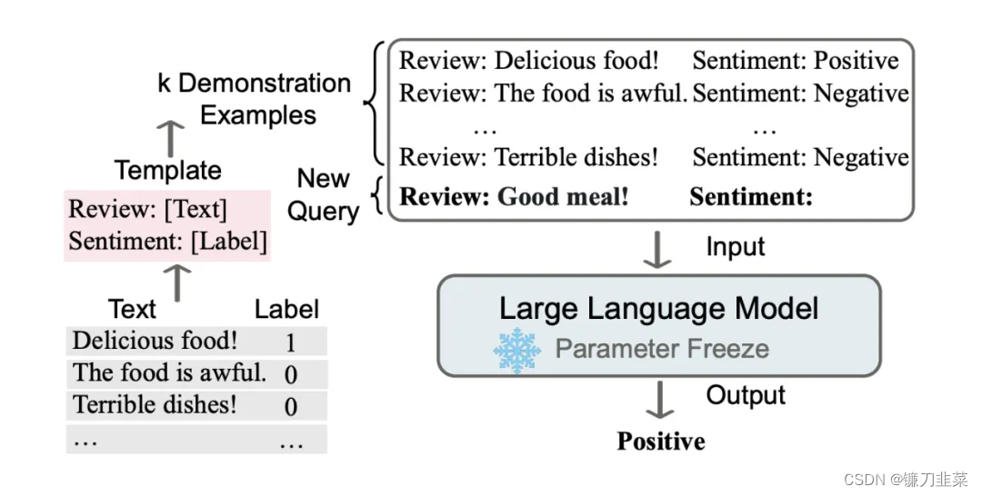 In-Context Learning