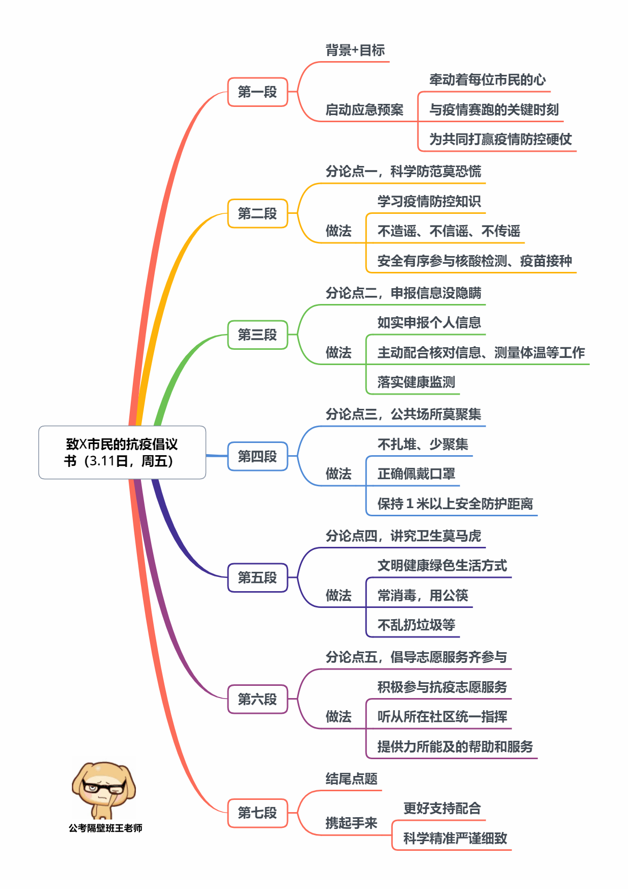 人民日报申论万能结构