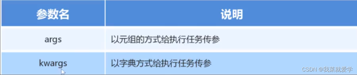 【python】-详解进程与线程